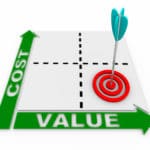 cost vs value