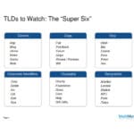 trademark clearinghouse